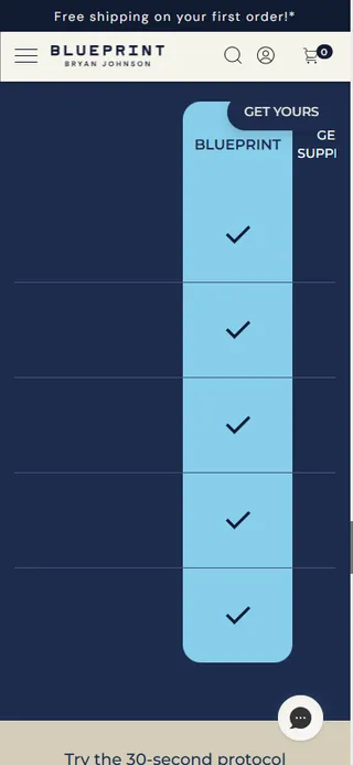 Blueprint — "How We Measure Up" — broken on mobile