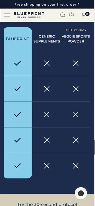 Blueprint — The same table, swiped right